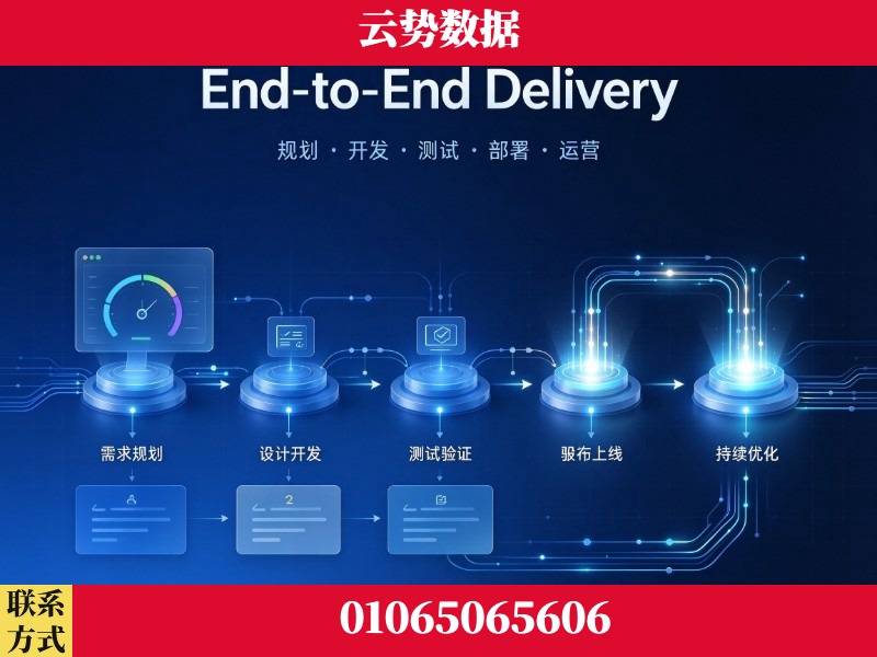 贵阳-End-to-End Delivery